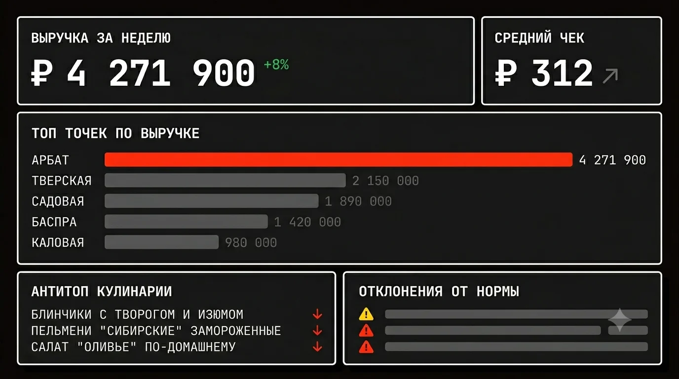 Дашборд с метриками